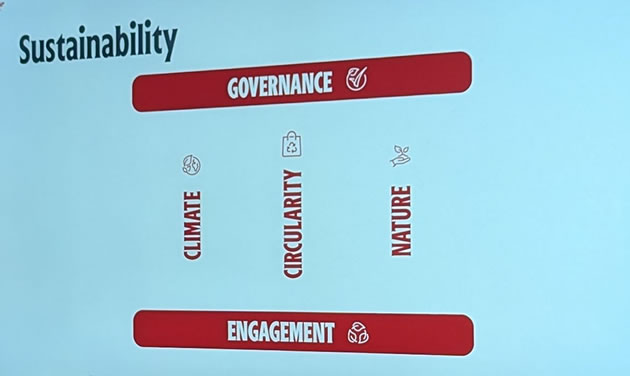 BFC sustainability 