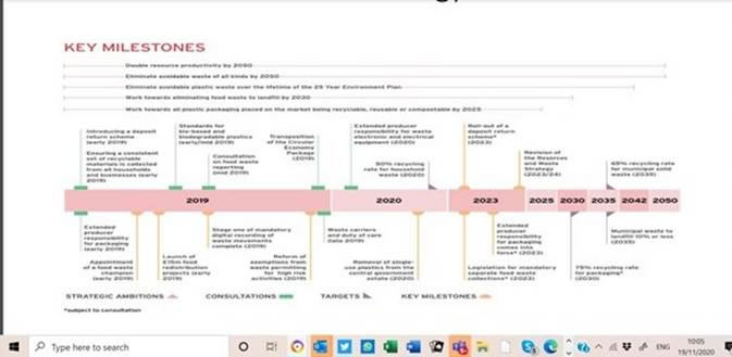 Timeline Description automatically generated